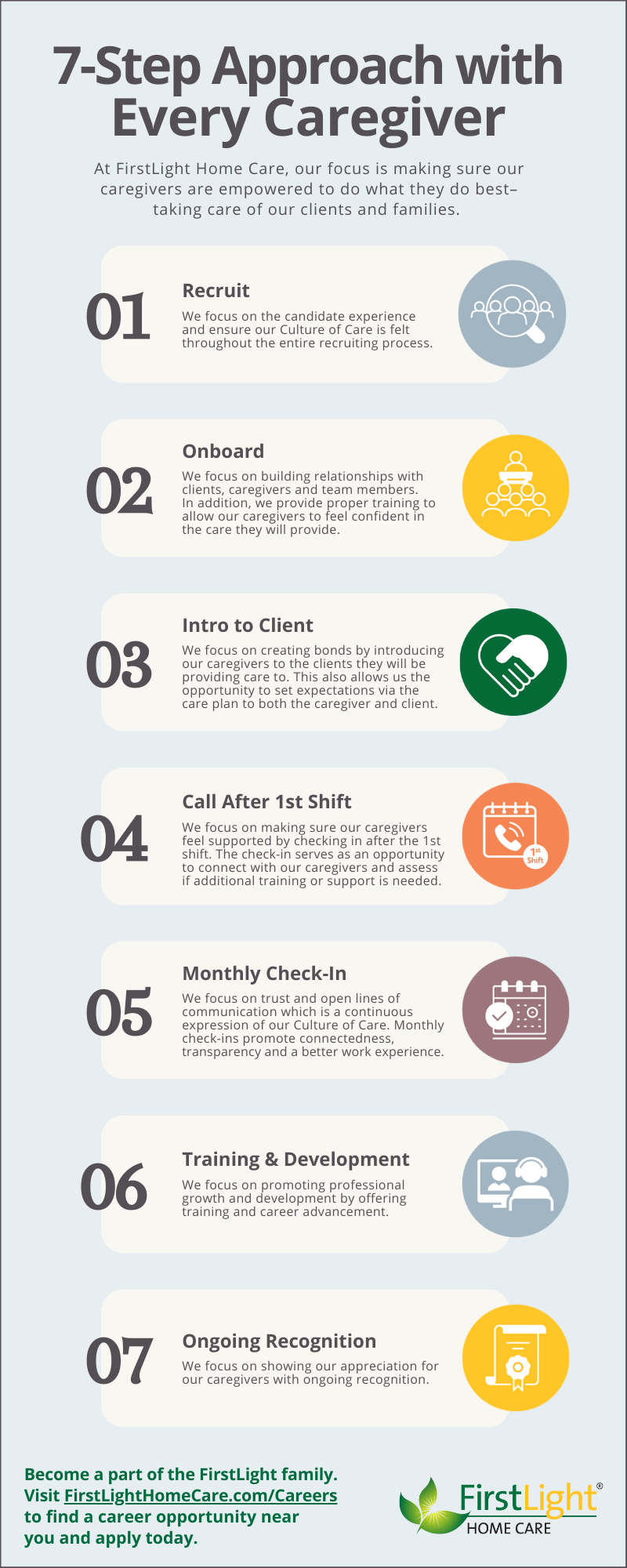 7-Step Approach